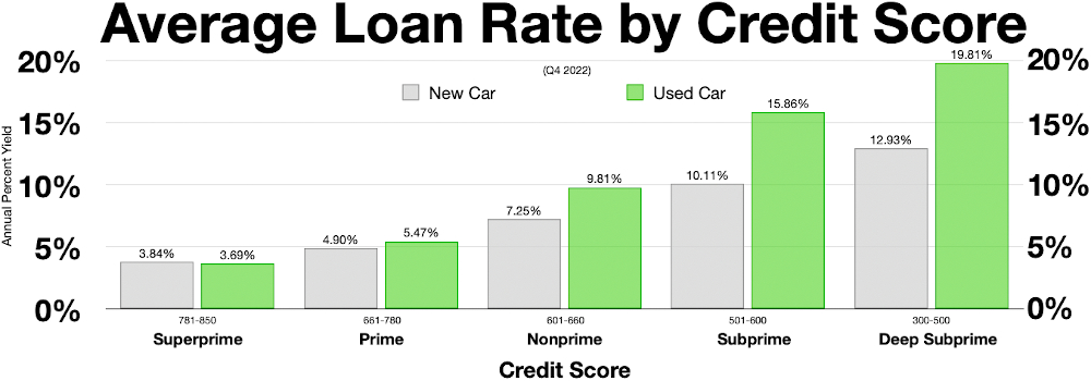 Why AAA Credit Repair is essential for your financial future